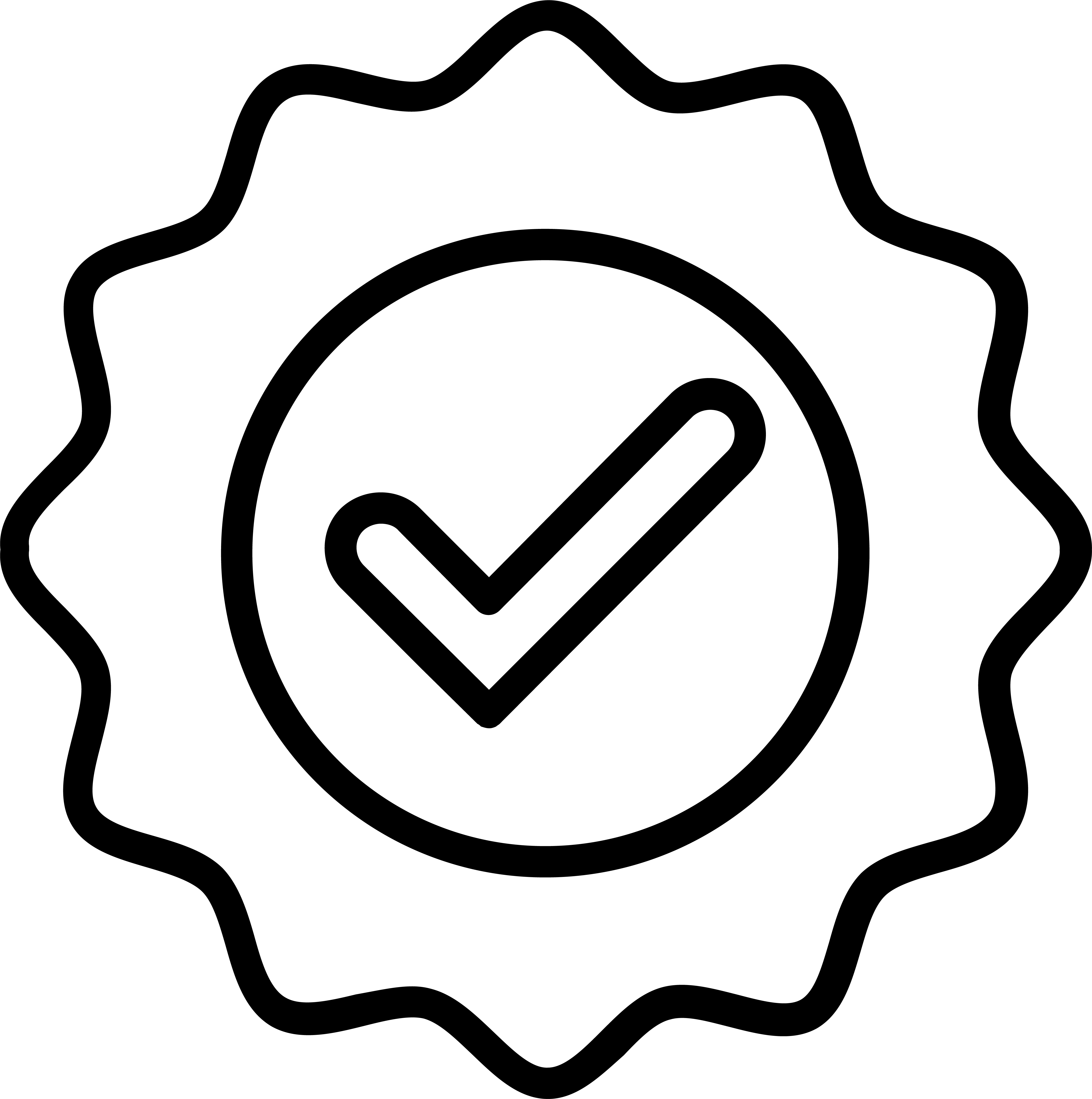 تایید اصالت